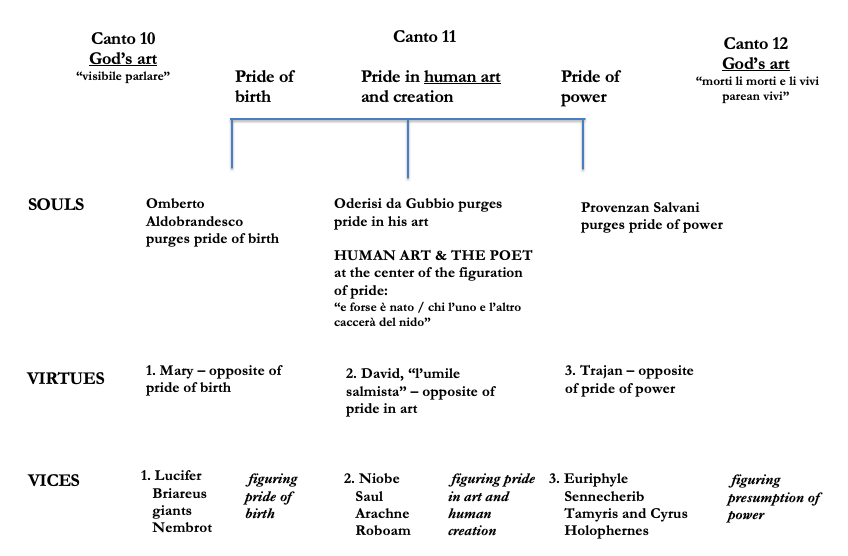 Image of The Burden of Pride, from 'The Divine Comedy' (Purgatorio