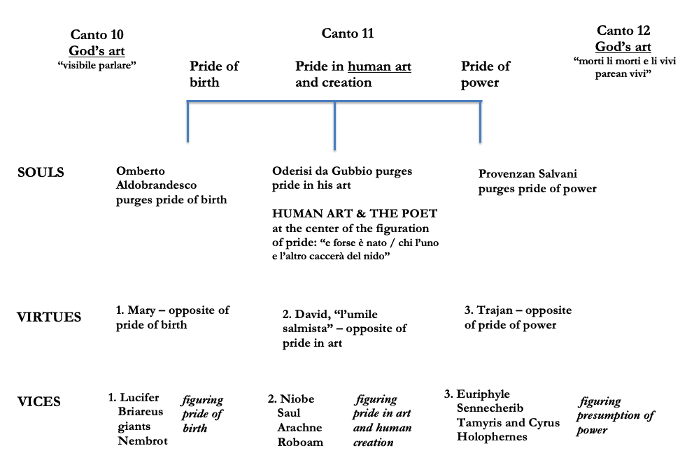 Summary of The Divine Comedy: Inferno, Purgatorio, Paradiso