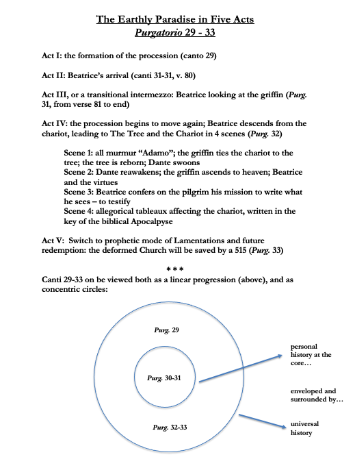 Dante's Inferno Canto 29: Summary & Quotes