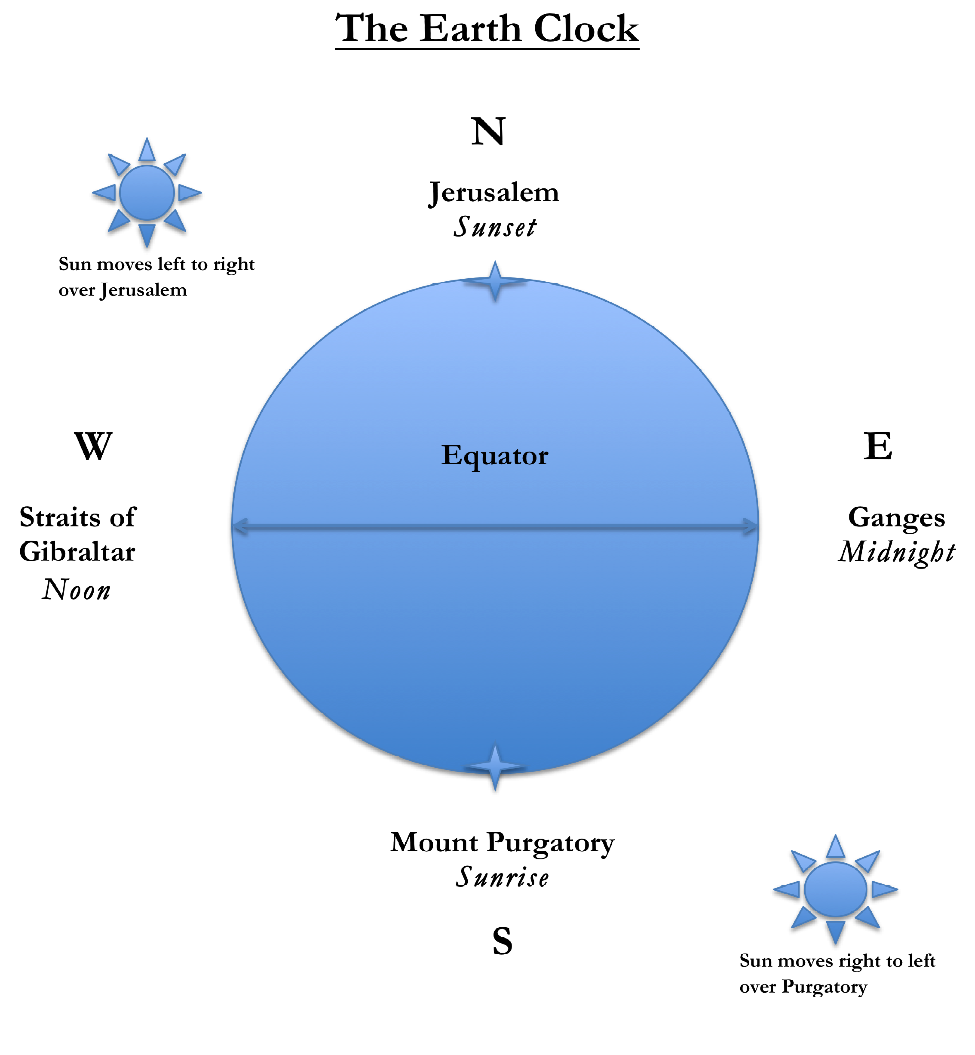 Astronomical Diagrams of Inferno – Digital Dante