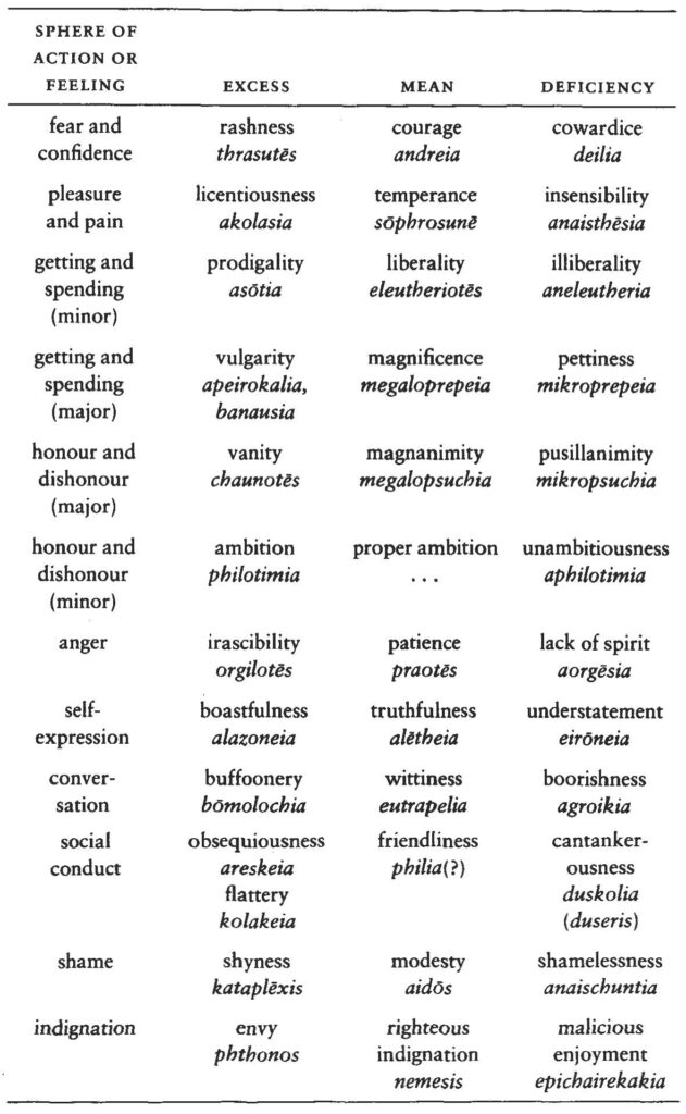 Which MBTI type corresponds to which virtue and vice?