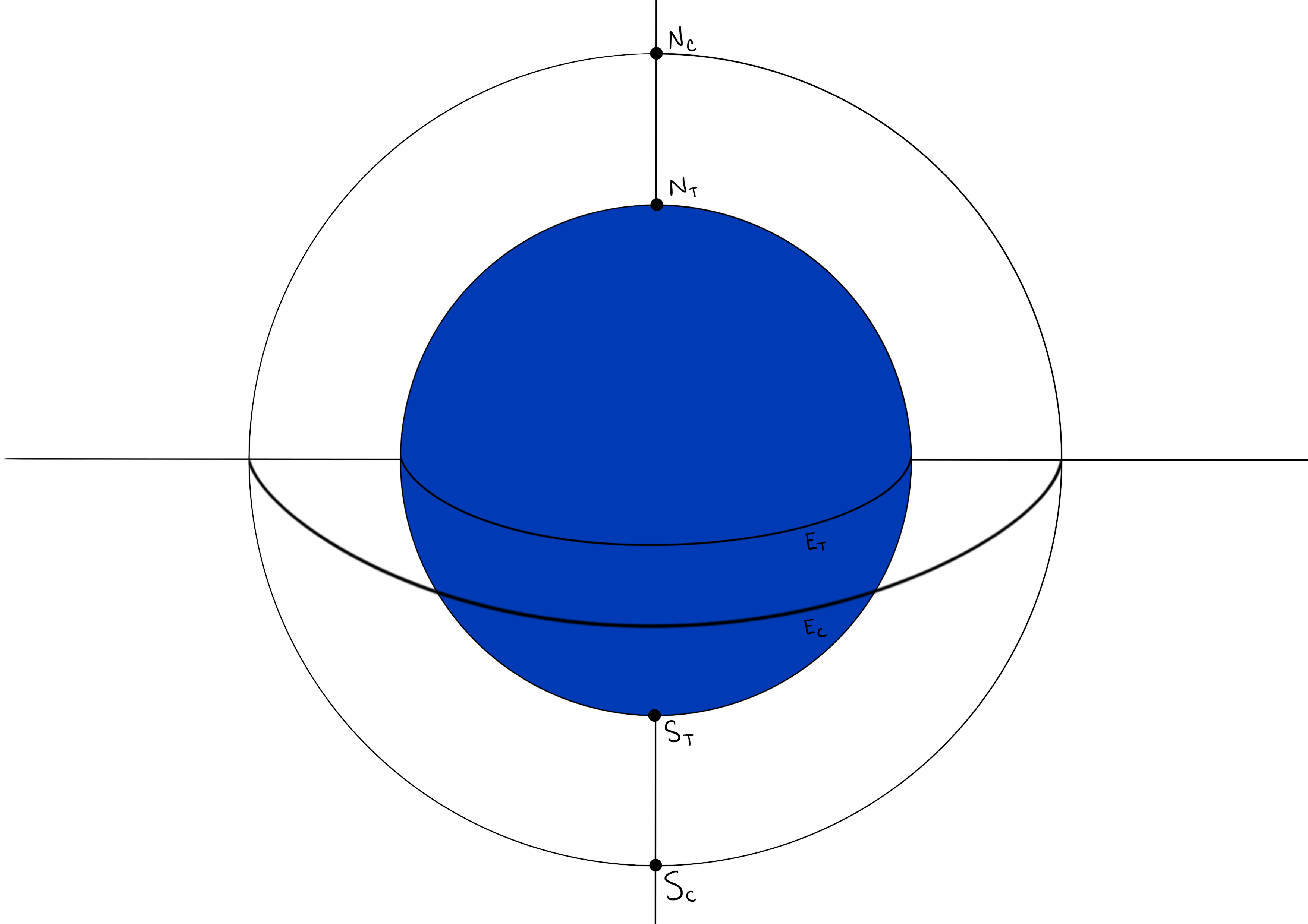 wandering star example