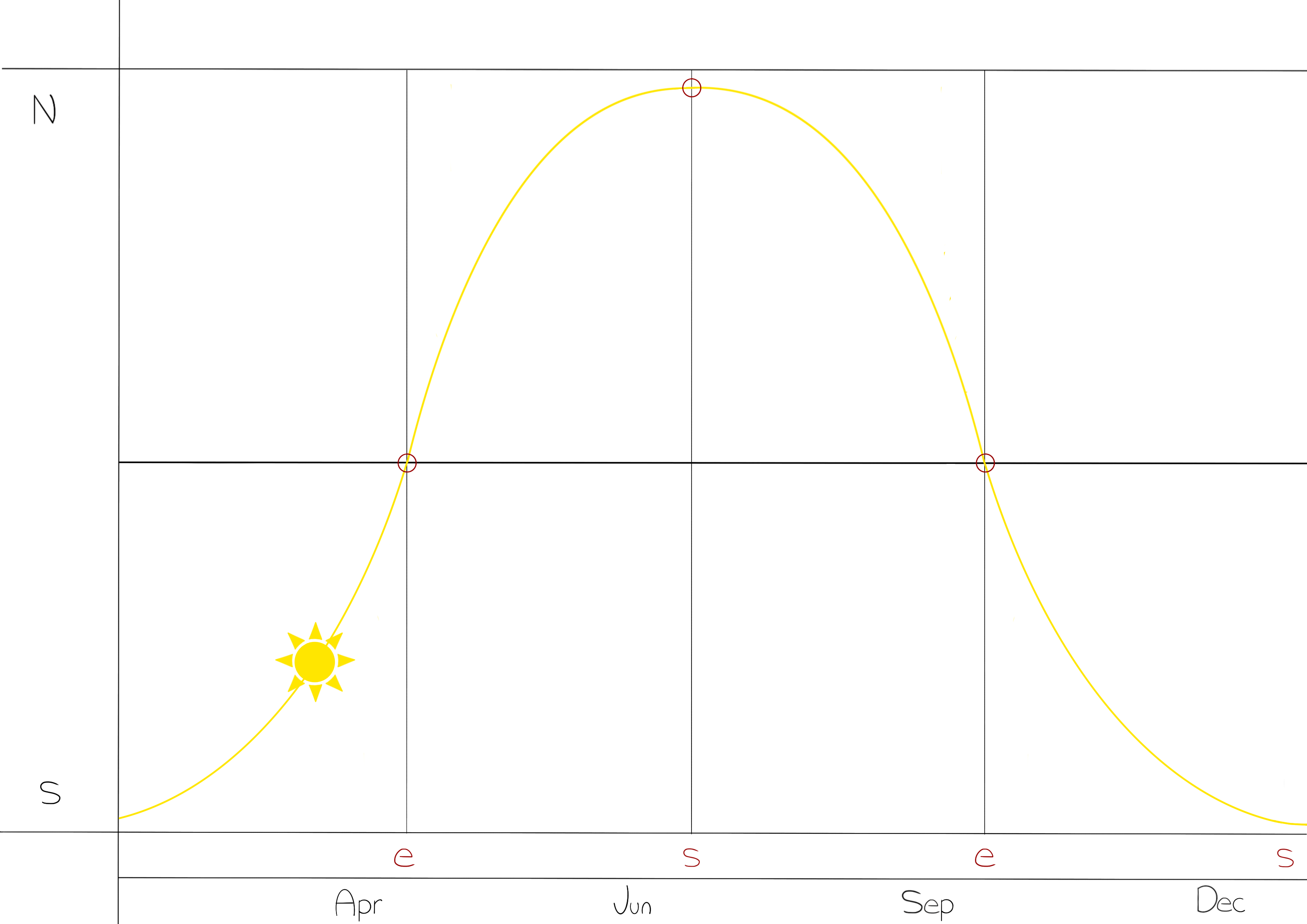 wandering star example